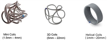 Renova odvojivi sustav zavojnice